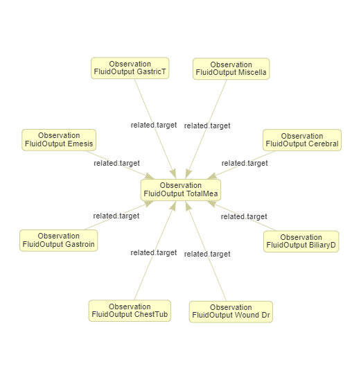 vitalsigns2 Diagram