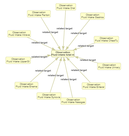 vitalsigns Diagram